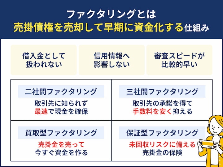 ファクタリングの仕組み