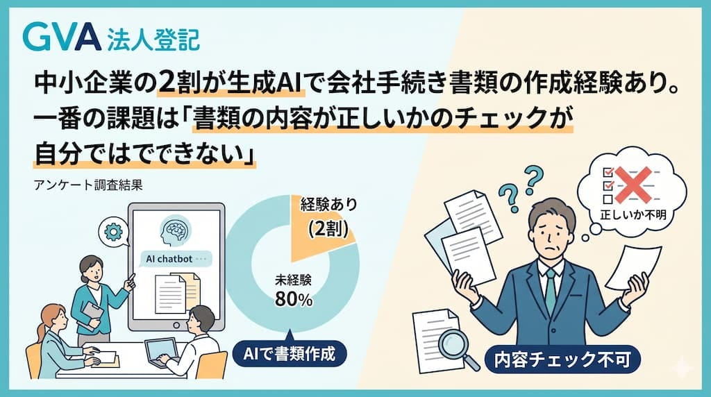 中小企業の2割が生成AIで会社手続き書類の作成経験あり。一番の課題は「書類の内容が正しいかのチェックが自分ではできない」