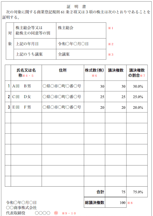 AI-CON登記