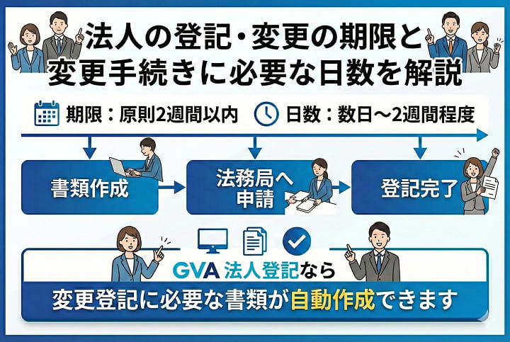 法人登記の手続 法人の登記変更の期限と変更手続きに必要な日数を解説｜GVA 法人登記