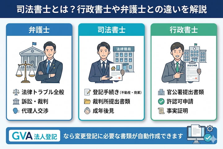 司法書士とは？行政書士や弁護士との違いを解説｜GVA 法人登記
