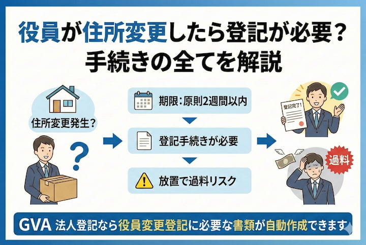 役員が住所変更したら登記が必要？手続きの全てを解説