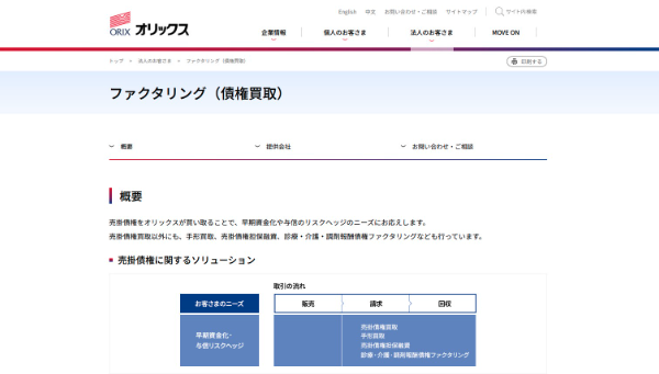 オリックスファクタリング