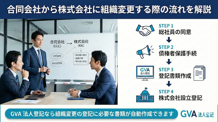 合同会社から株式会社に組織変更する際の流れを解説