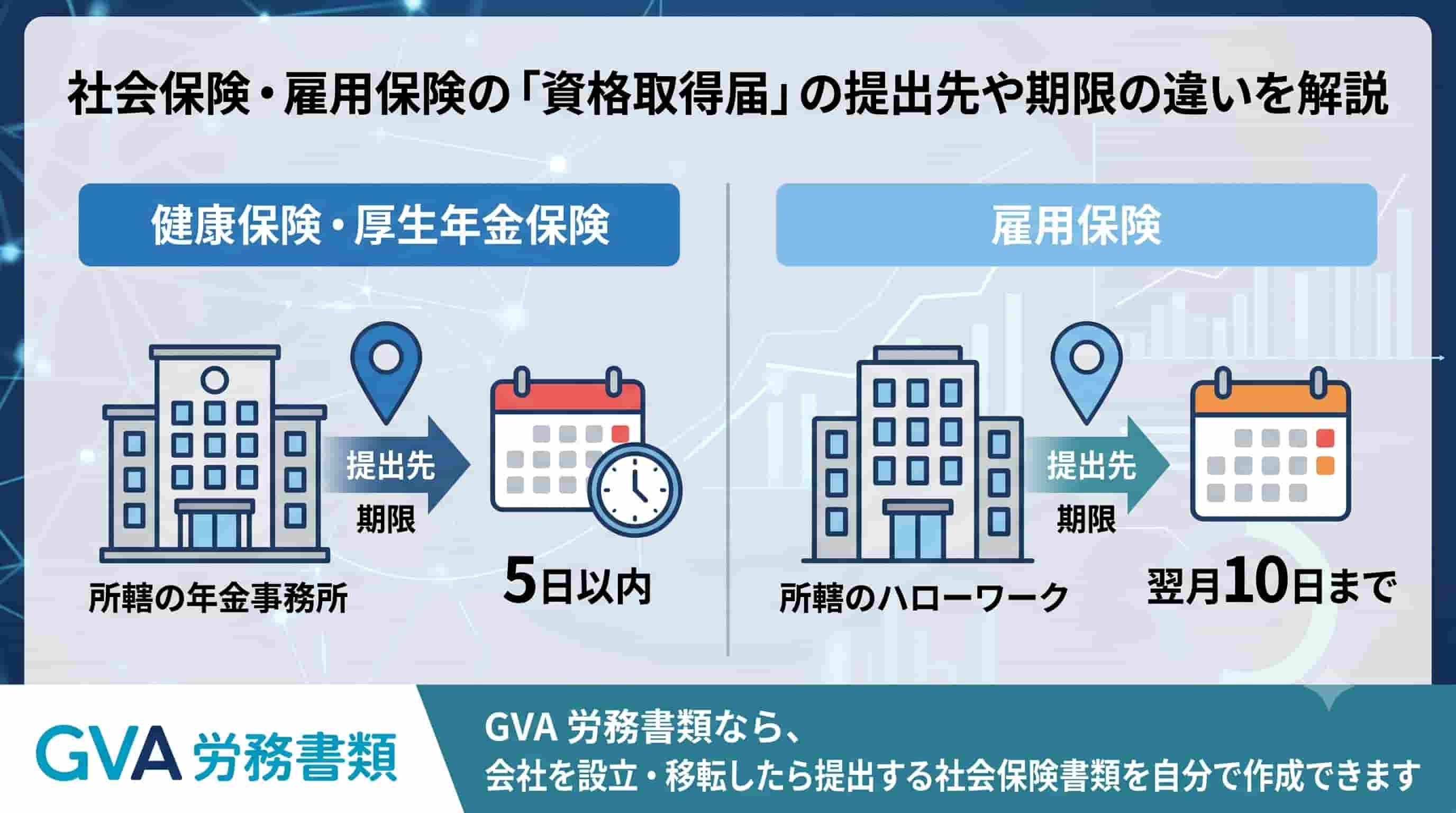社会保険・雇用保険の被保険者資格取得届の提出先や期限を解説
