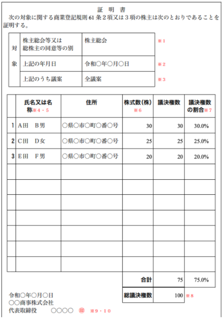 AI-CON登記