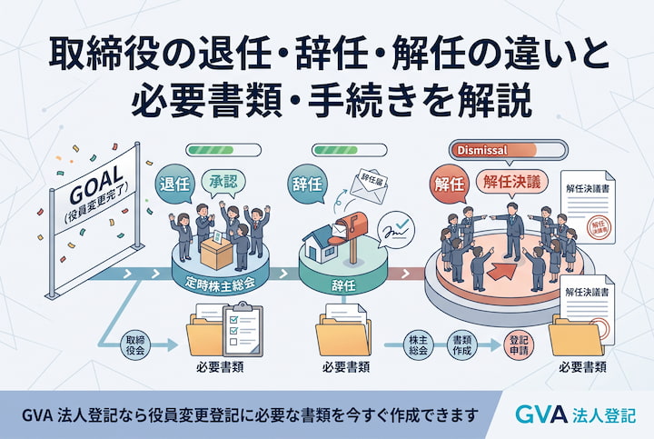 取締役の退任・辞任・解任の違いと必要書類・手続きを解説