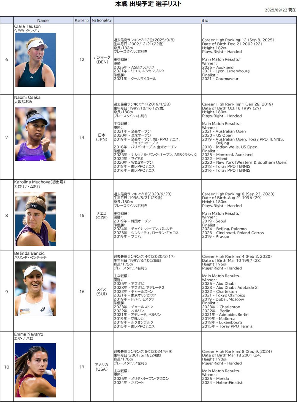 東レパンパシフィックテニス 97 パンフレット サインあり グラフ ヒンギス 東レパンパシフィックテニス 97 パンフレット サインあり グラフ