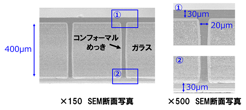 次世代半導体向け、微細・高密度配線用感光性ポリイミドシートを開発