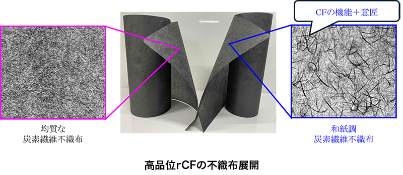 炭素繊維の力学特性・表面品位を維持可能なリサイクル新技術を創出