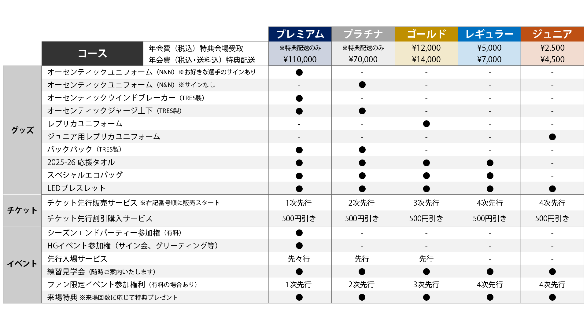 7月7日（月）更新】2025-26シーズン 東レアローズ静岡オフィシャル