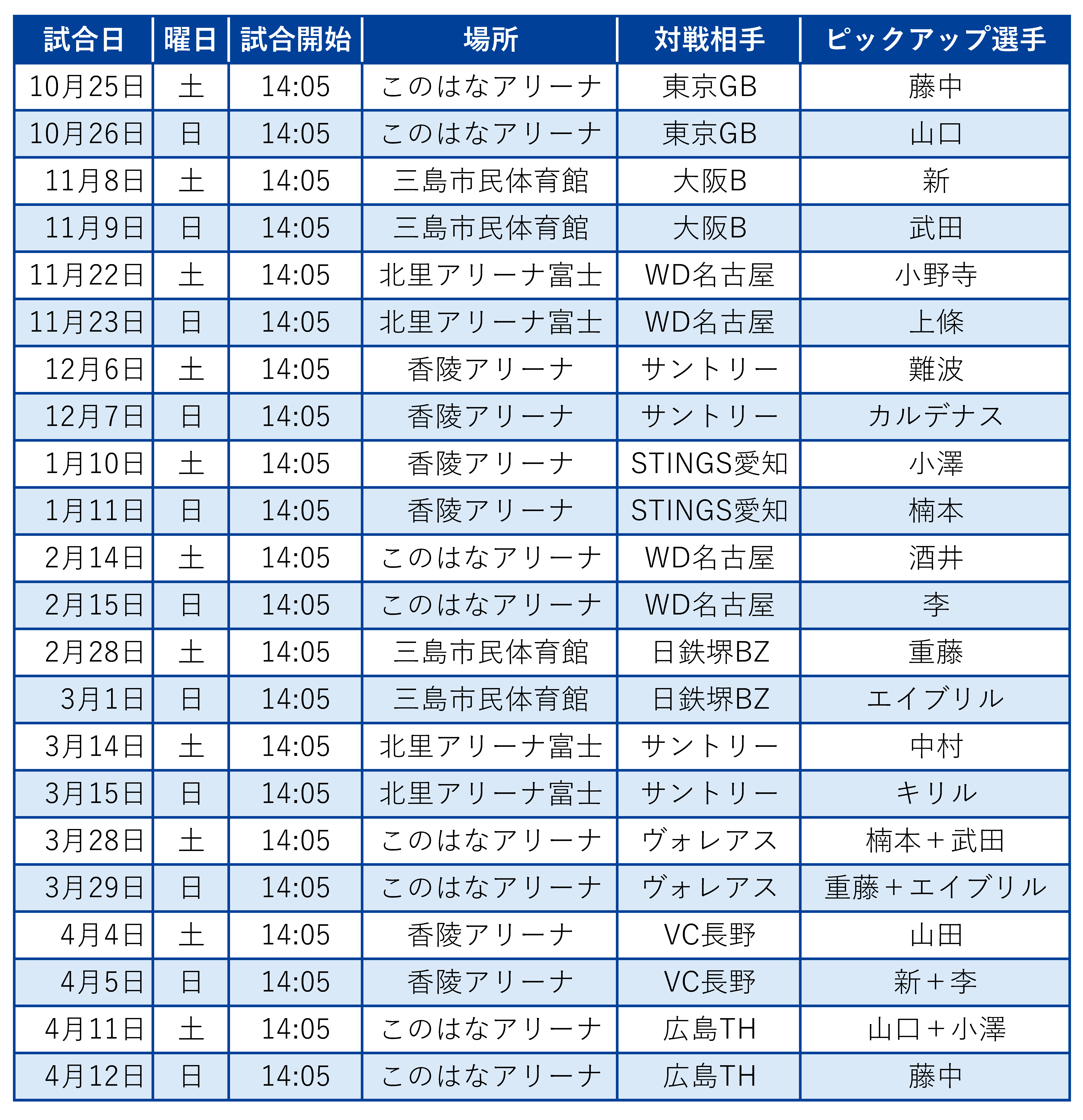 VIPシート特典について | お知らせ | 東レアローズ静岡 | TORAY