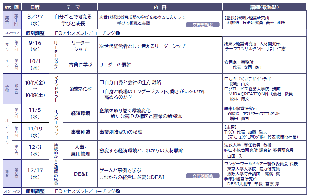 トップが語る次世代経営者育成法 Amazon.co.jp: トップが語る 次世代経営者育成法 : 野村
