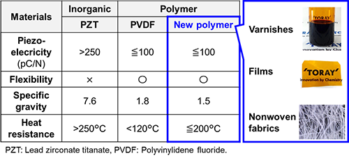 अपरिभाषित