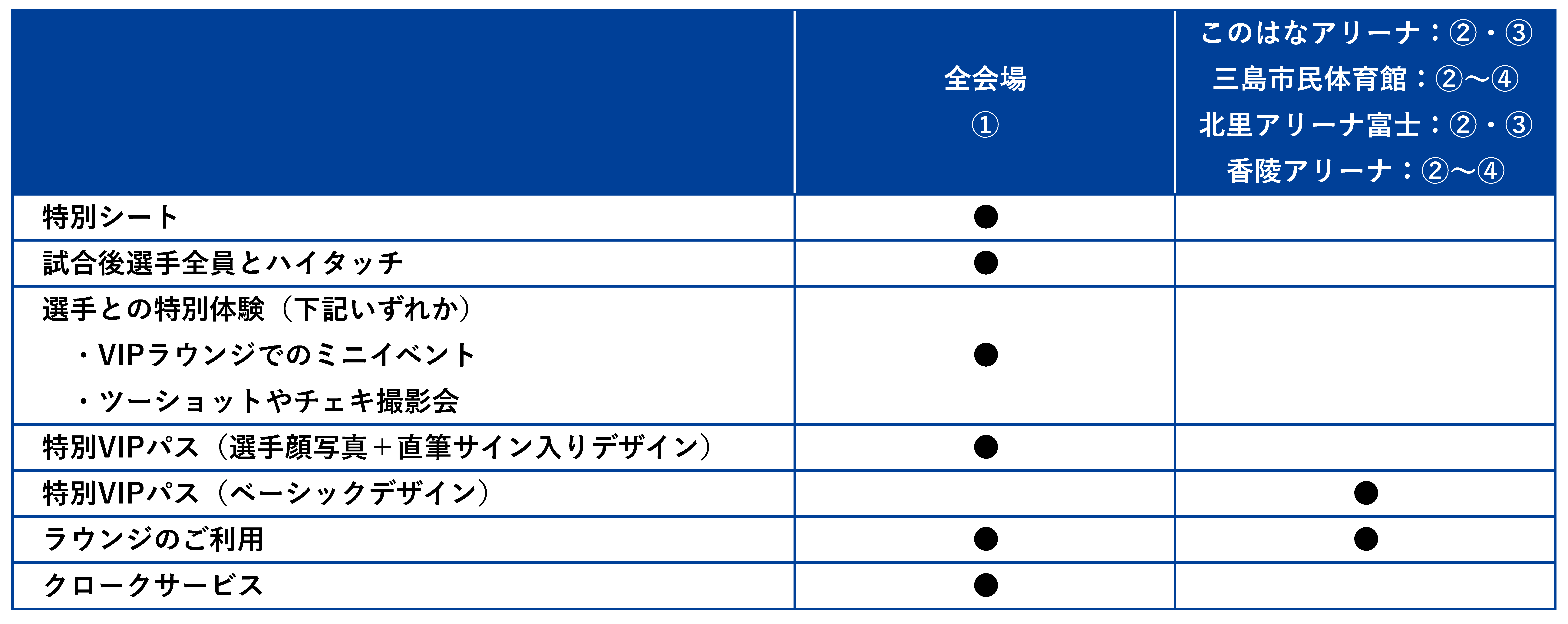 9月8日（月）更新】VIPシート特典について | お知らせ | 東レアローズ
