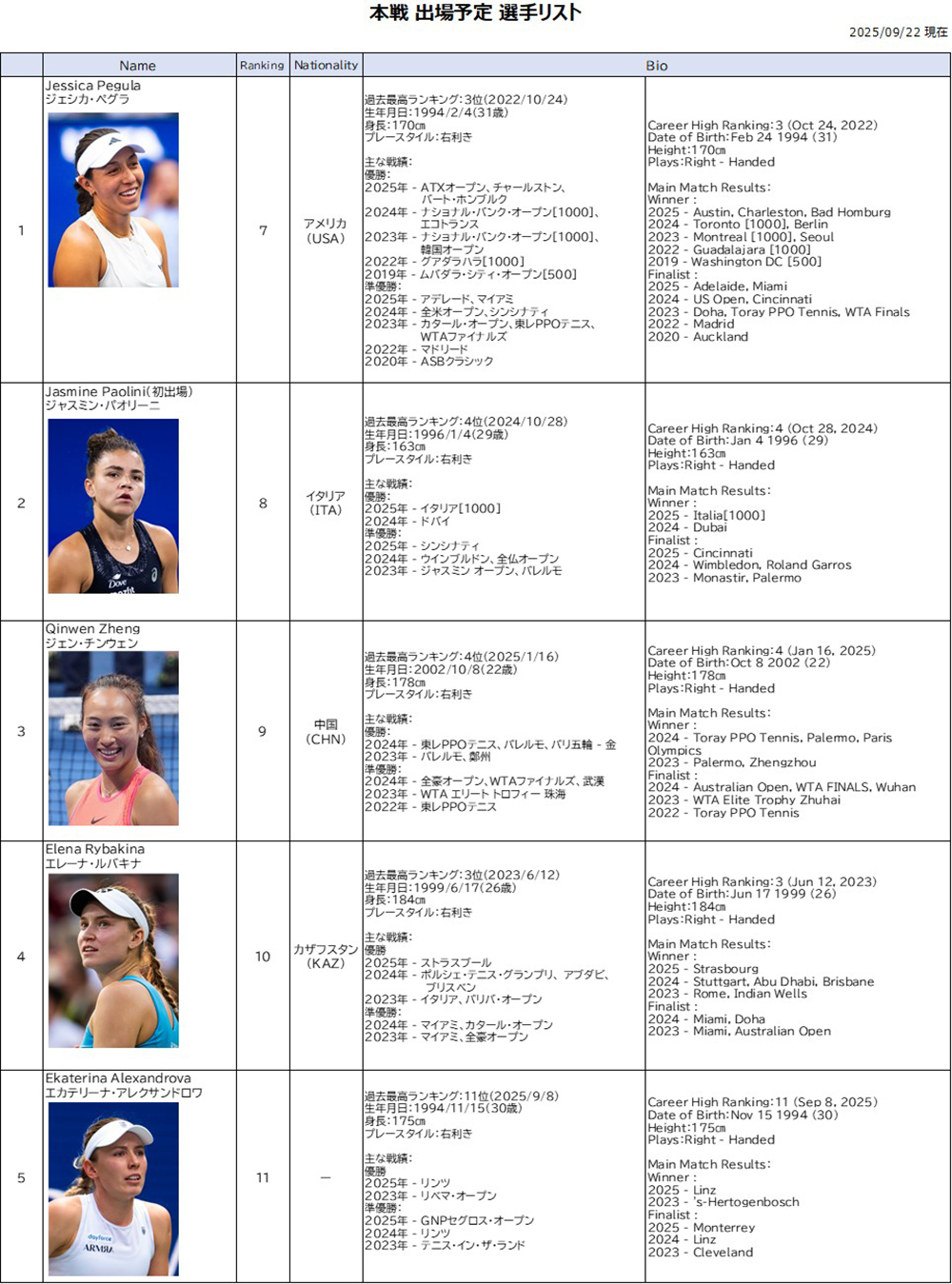 第40回記念大会 東レ パン パシフィック オープンテニス20253年