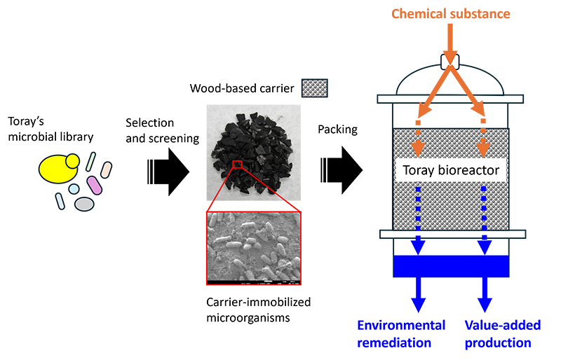 अपरिभाषित