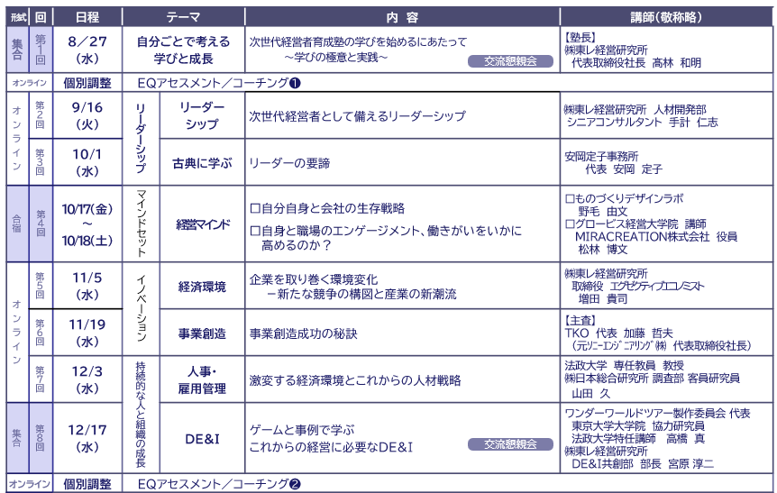 次世代経営者育成プログラム | 人材・組織開発 | | サービス紹介 次世代経営者育成プログラム | 人材・組織開発 | | サービス紹介