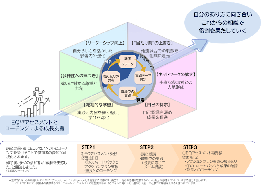 トップが語る次世代経営者育成法 Amazon.co.jp: トップが語る 次世代経営者育成法 : 野村