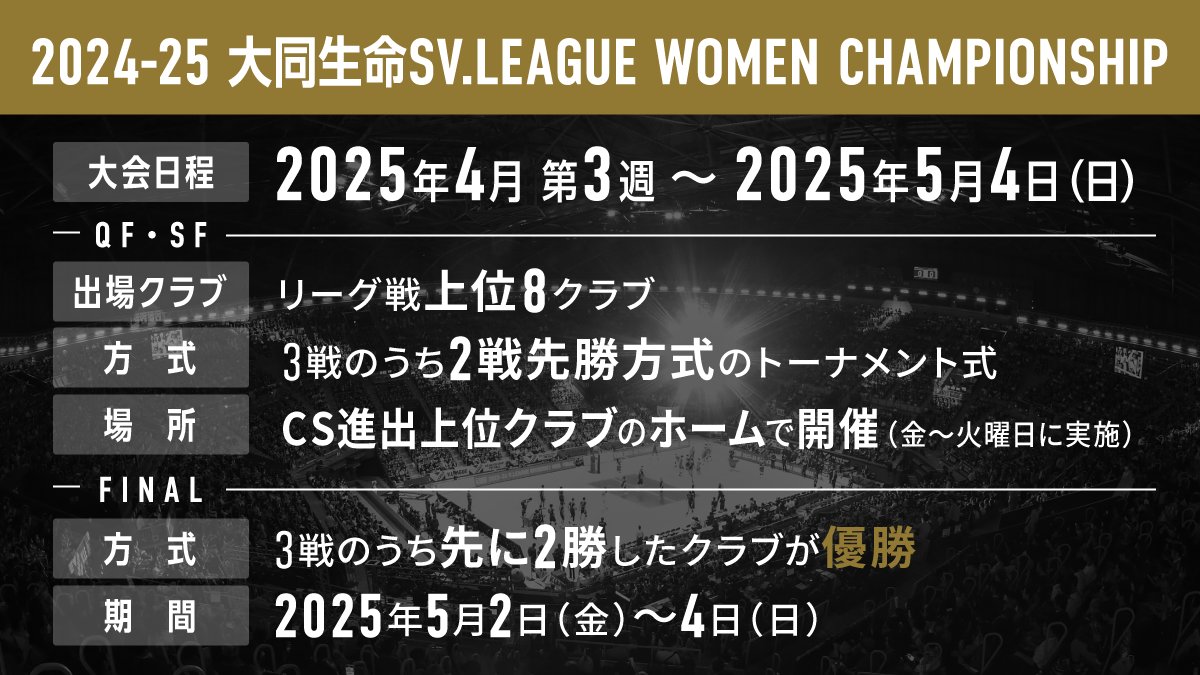 2024-25 大同生命SV.LEAGUE WOMEN チャンピオンシップ開催日程の