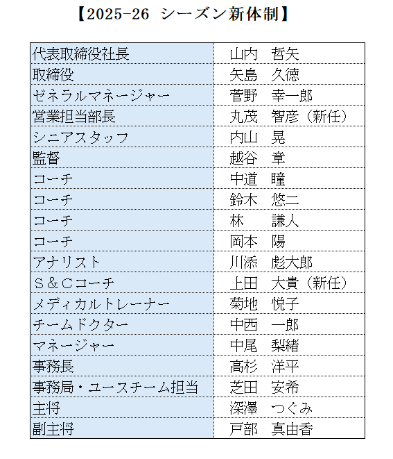 2025－26 シーズン新体制・スローガンについてご報告 | お知らせ