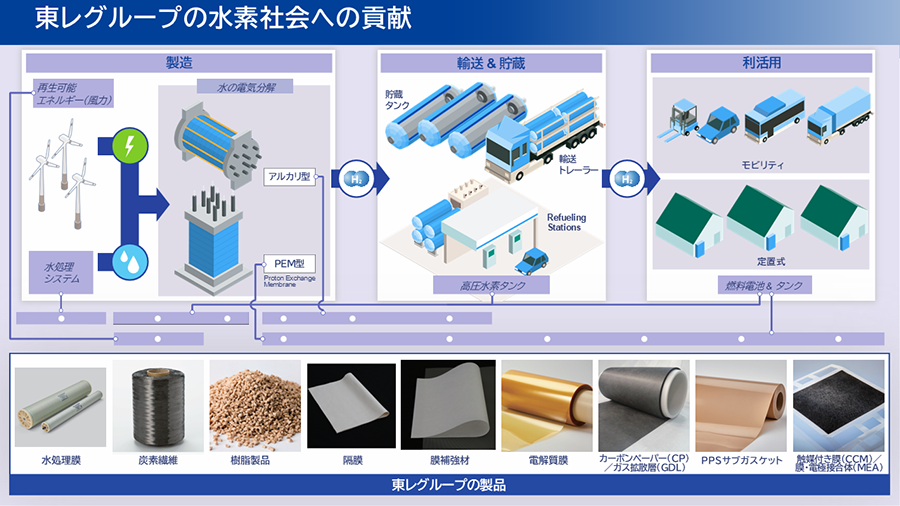 てんの剥製 Hydrogen Technology World Expo 2025への出展について | ニュース