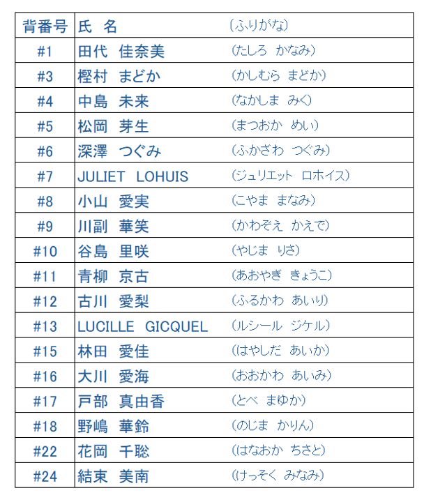 東レアローズ静岡 2025-26 FC特典 バックパック Duffel Bag - 優里