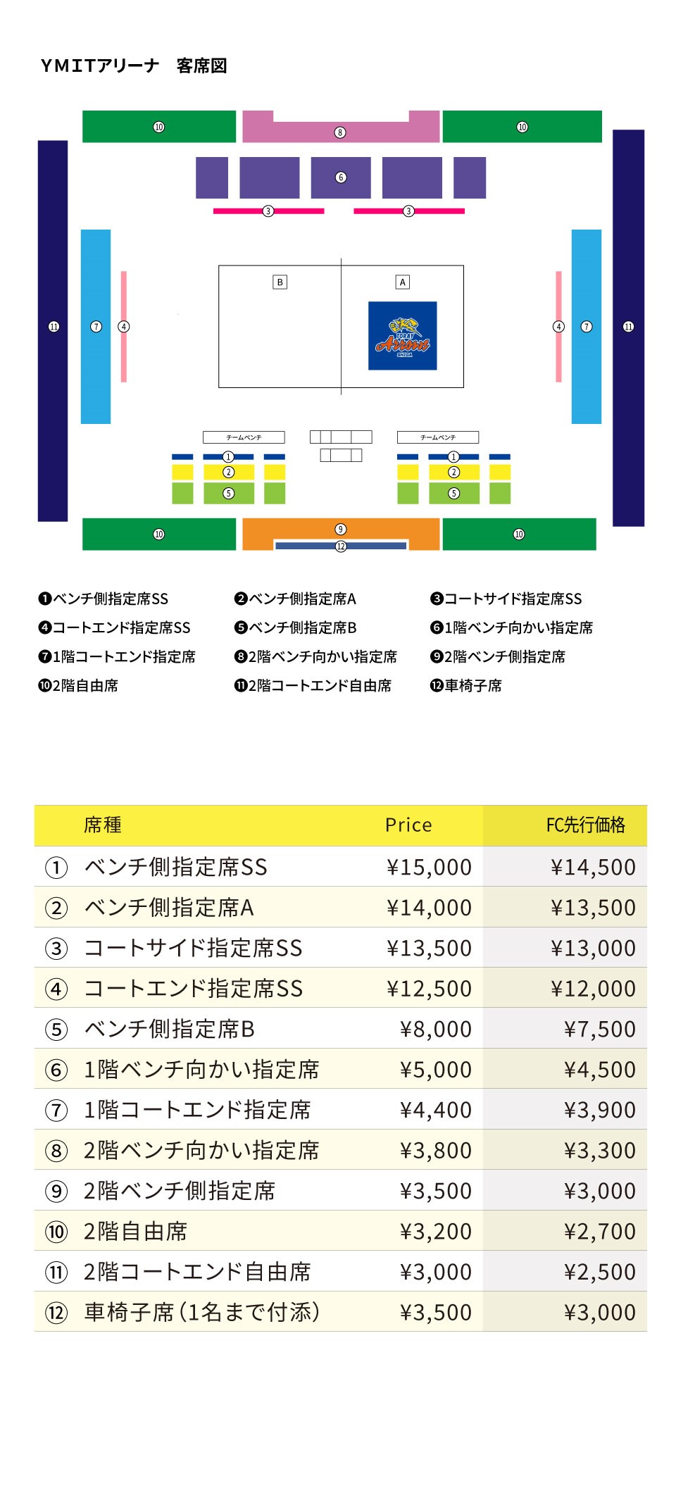 2024-25 大同生命SV.LEAGUE WOMENチャンピオンシップ クォーター
