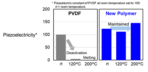 अपरिभाषित