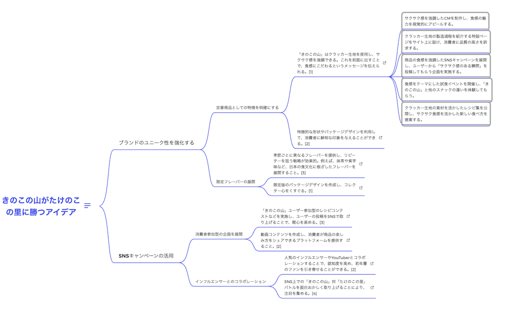 Mapifyのアイディア生成