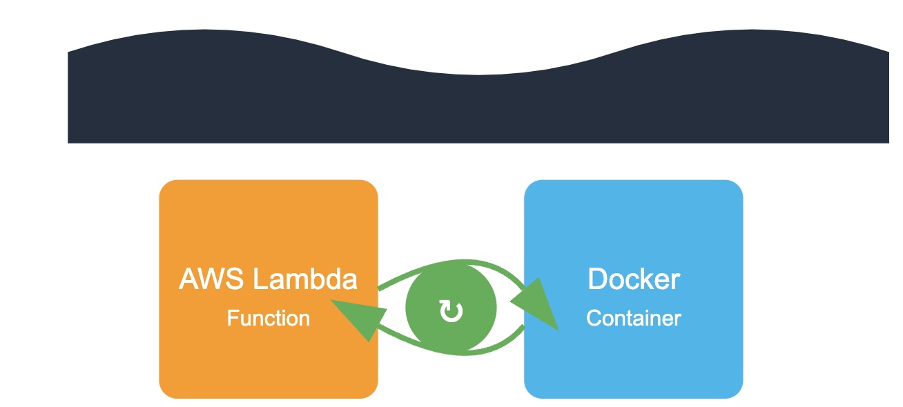 AWS Lambda のデプロイを待ってからキャッシュの消去や再生成を行おう アイキャッチ