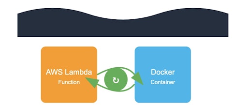 AWS Lambda のデプロイを待ってからキャッシュの消去や再生成を行おう