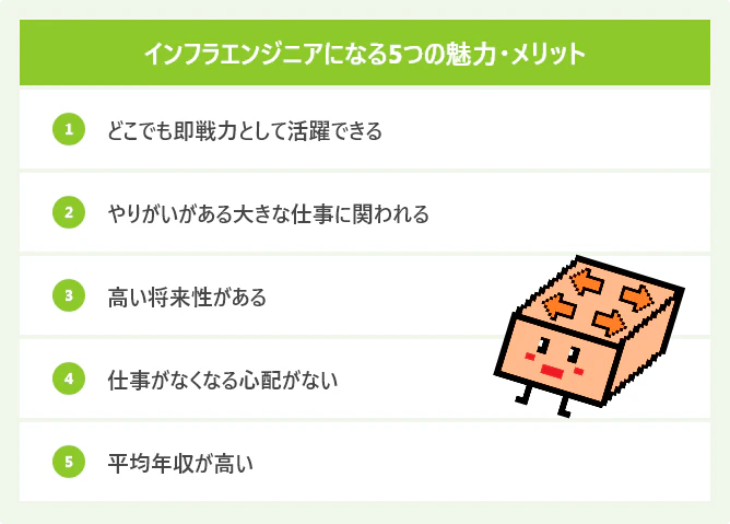 未経験ok インフラエンジニアの年収と収入に影響する7つの要素 Itコラム ネットビジョンアカデミー 公式 新宿のネットワークエンジニア講座