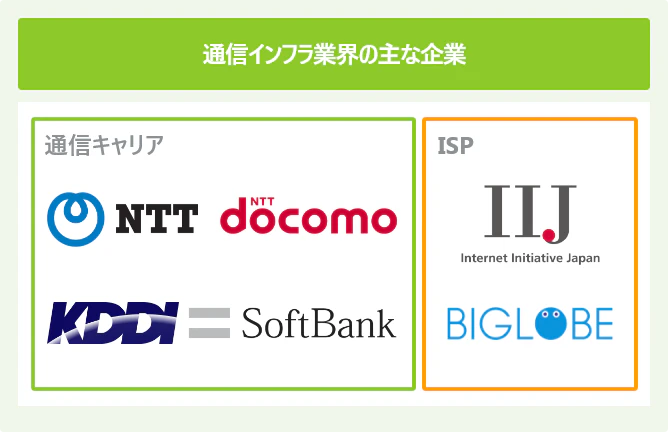 みんなの憧れ It業界とは 職種や企業 年収までわかりやすく解説 Itコラム ネットビジョンアカデミー 公式 新宿のネットワークエンジニア講座
