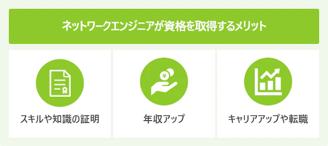 ネットワークエンジニアにおすすめ資格一覧 年収や難易度まで紹介 Itコラム ネットビジョンアカデミー 公式 新宿のネットワークエンジニア講座