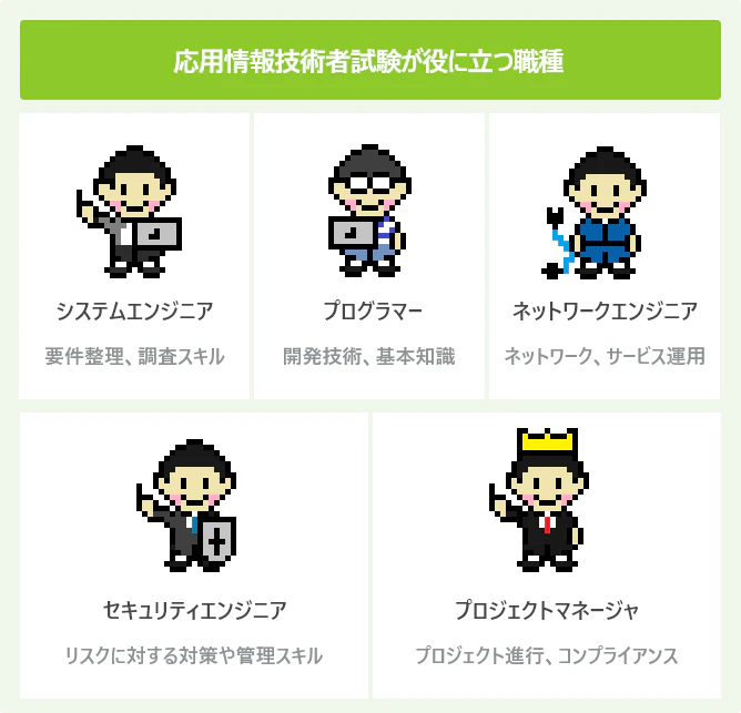 応用情報技術者試験の攻略ガイド 難易度から勉強方法まで完全網羅 Itコラム ネットビジョンアカデミー 公式 新宿のネットワークエンジニア講座