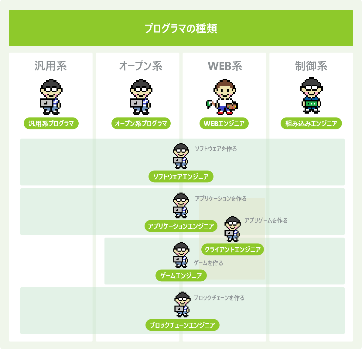 エンジニア全16種類の一覧 年収から適性までわかりやすく解説 Itコラム ネットビジョンアカデミー 公式 中野のネットワークエンジニア講座 エンジニア全16種類の一覧 年収から適性までわかりやすく解説 Itコラム ネットビジョンアカデミー 公式 中野のネットワークエンジニア講座