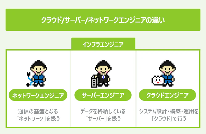 インフラエンジニアが転職を成功させるために知っておくべき全知識 ミライズキャリア キャリアアップを支援する転職情報メディア