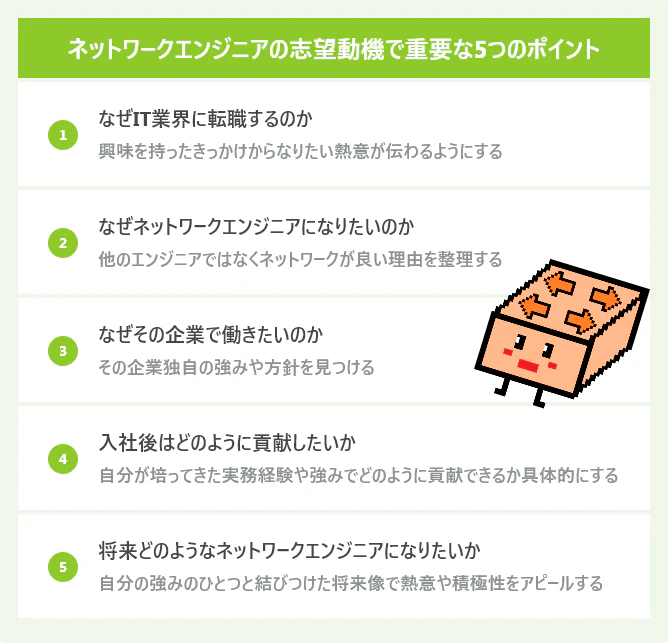 ネットワークエンジニアの志望動機とは 面接のポイントから例文まで紹介 Itコラム ネットビジョンアカデミー 公式 新宿のネットワークエンジニア講座