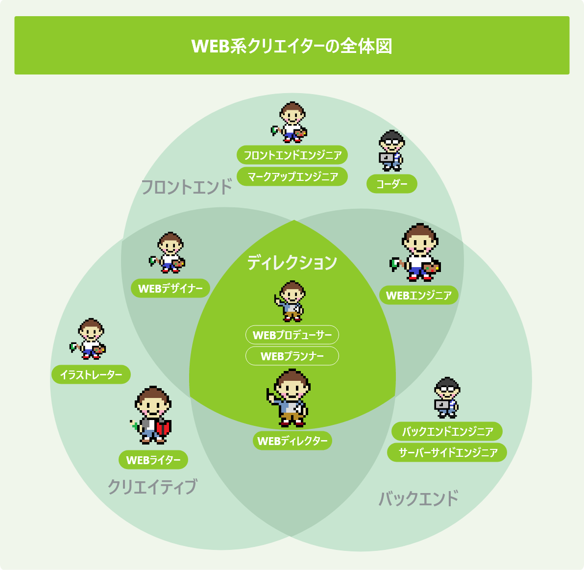 エンジニア全16種類の一覧 年収から適性までわかりやすく解説 Itコラム ネットビジョンアカデミー 公式 新宿のネットワークエンジニア講座