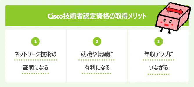 Cisco技術者認定資格とは 種類 難易度と受験方法を解説 Itコラム ネットビジョンアカデミー 公式 新宿のネットワークエンジニア講座