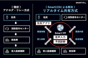 救急医療支援システム「Smart119」