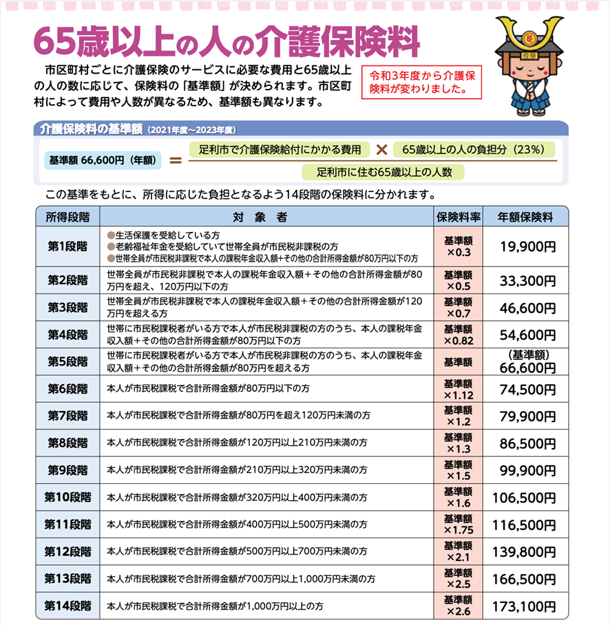 介護保険制度について