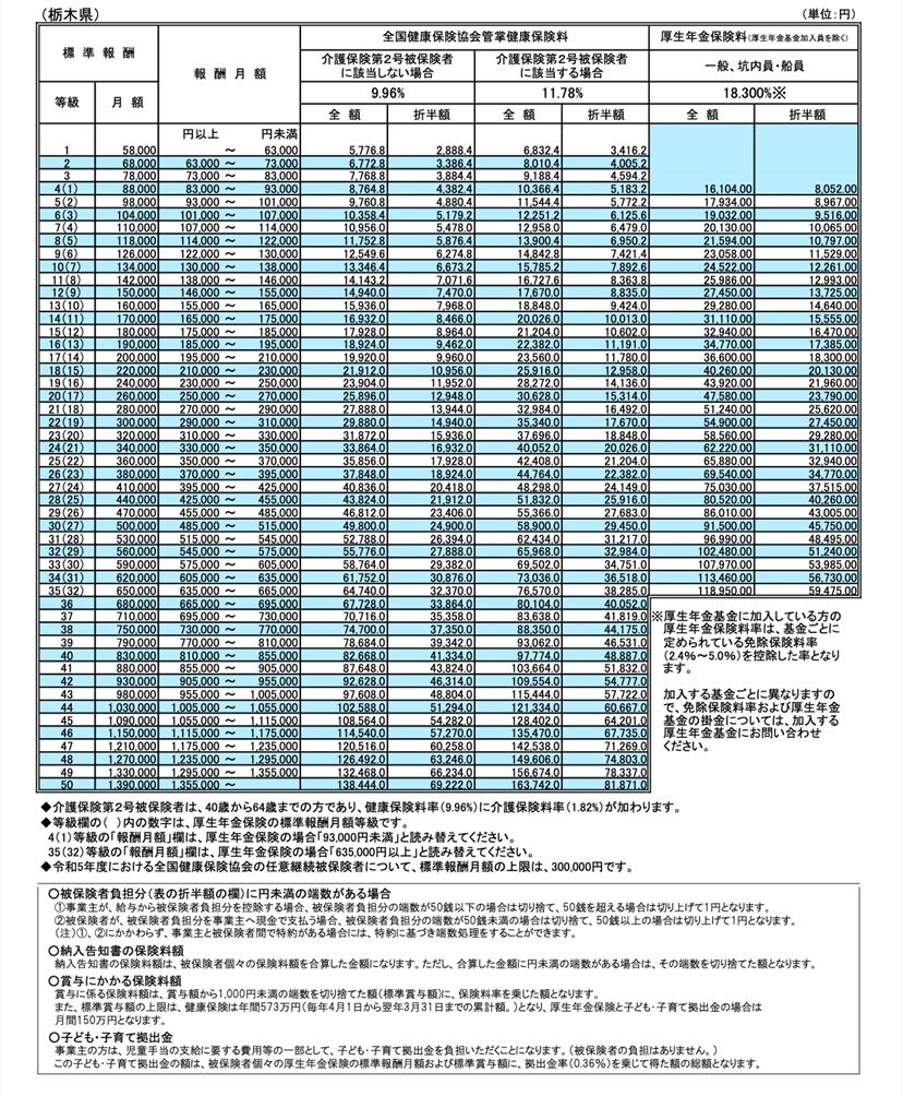 介護保険制度について
