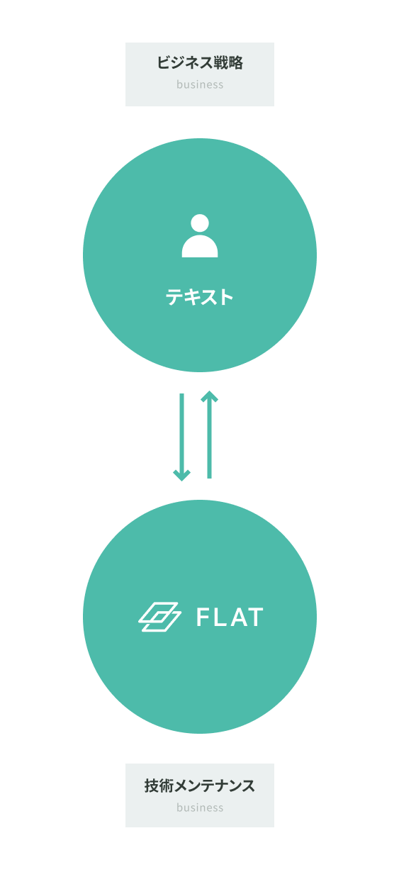 運用保守のサービス概念図