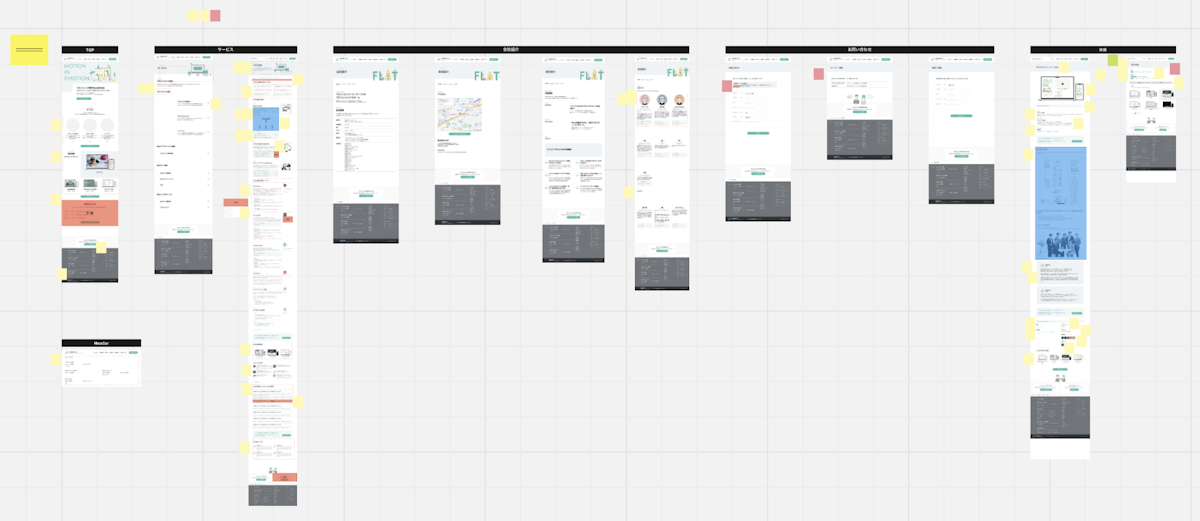 Miroを使って要件の具体化や認識合わせを行うイメージ