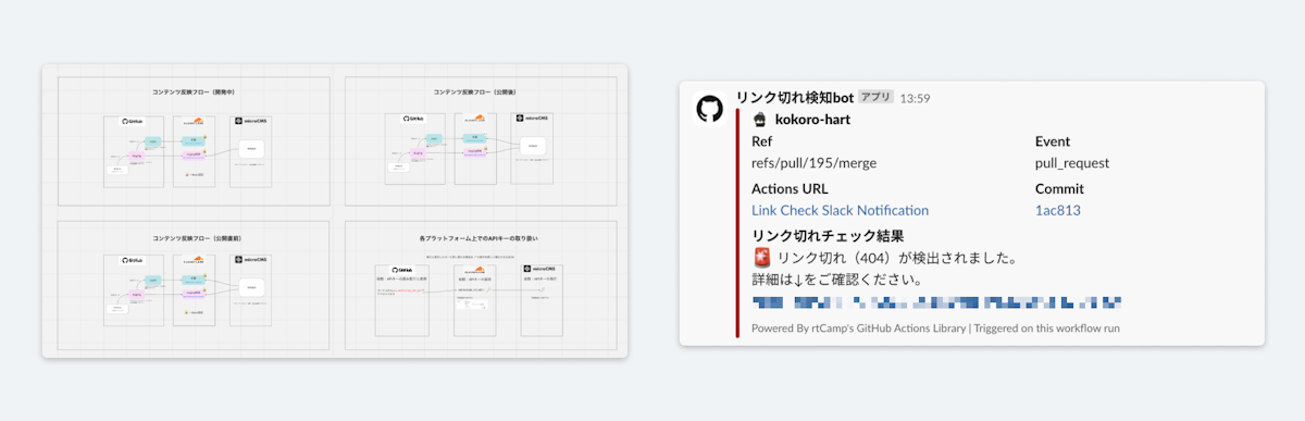 エラー検知／リンク切れ通知など運用フローの改善