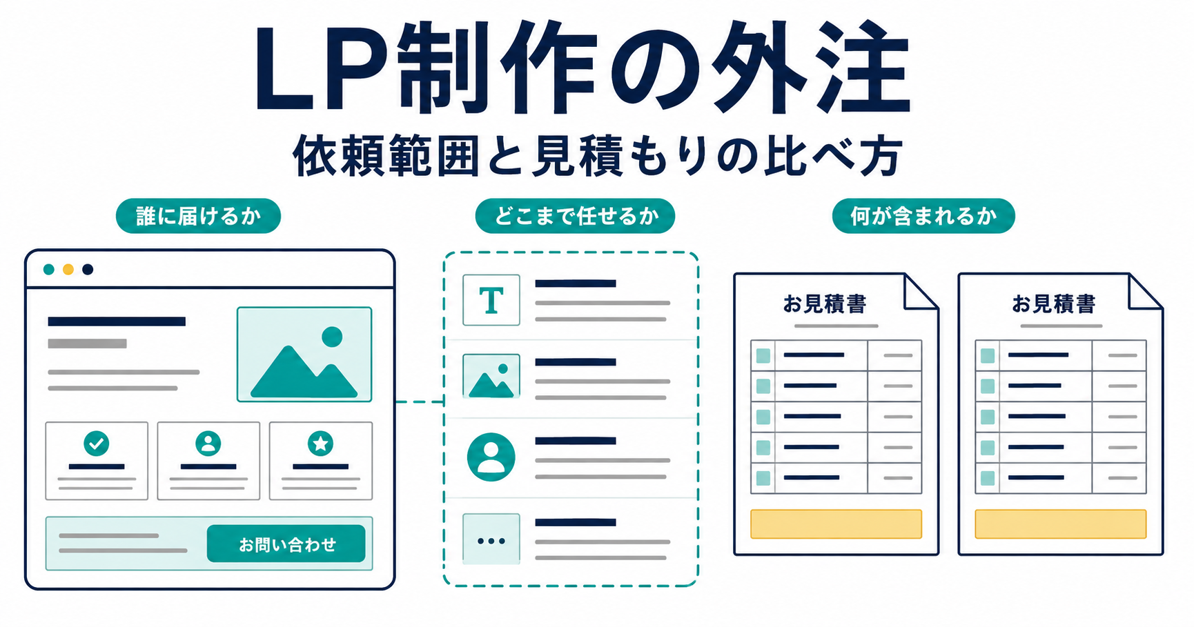 ランディングページ（LP）制作を外注する前に決めることと、費用・制作会社の比較ポイント