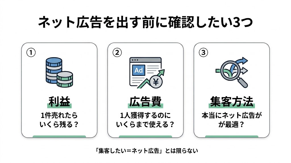 ネット広告を出稿する前に確認したいこと