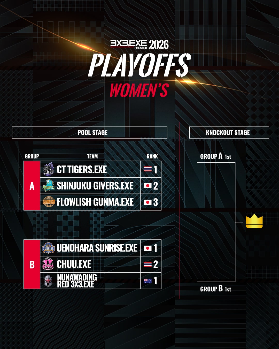 3x3.EXE PREMIER 2026 PLAYOFFS 女子 組み合わせ